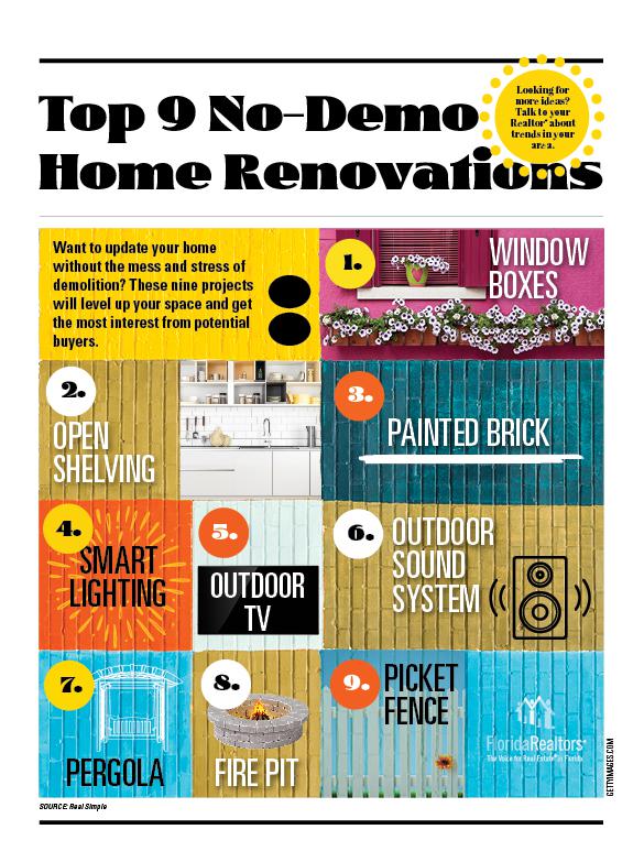 top no-demo renovations infographic