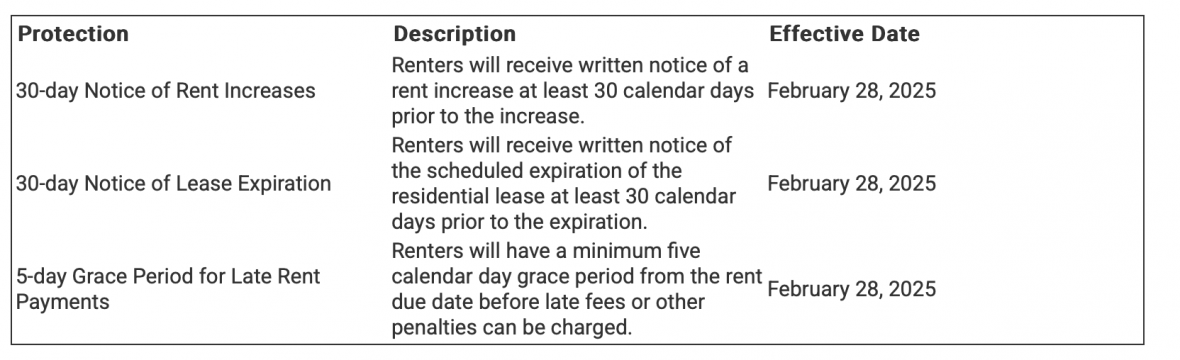FHFA new tenant protections 