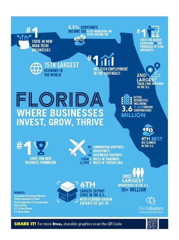 florida business environment infographic