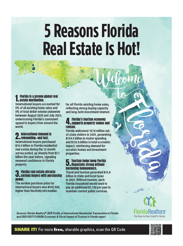 Florida real estate market is hot infographic