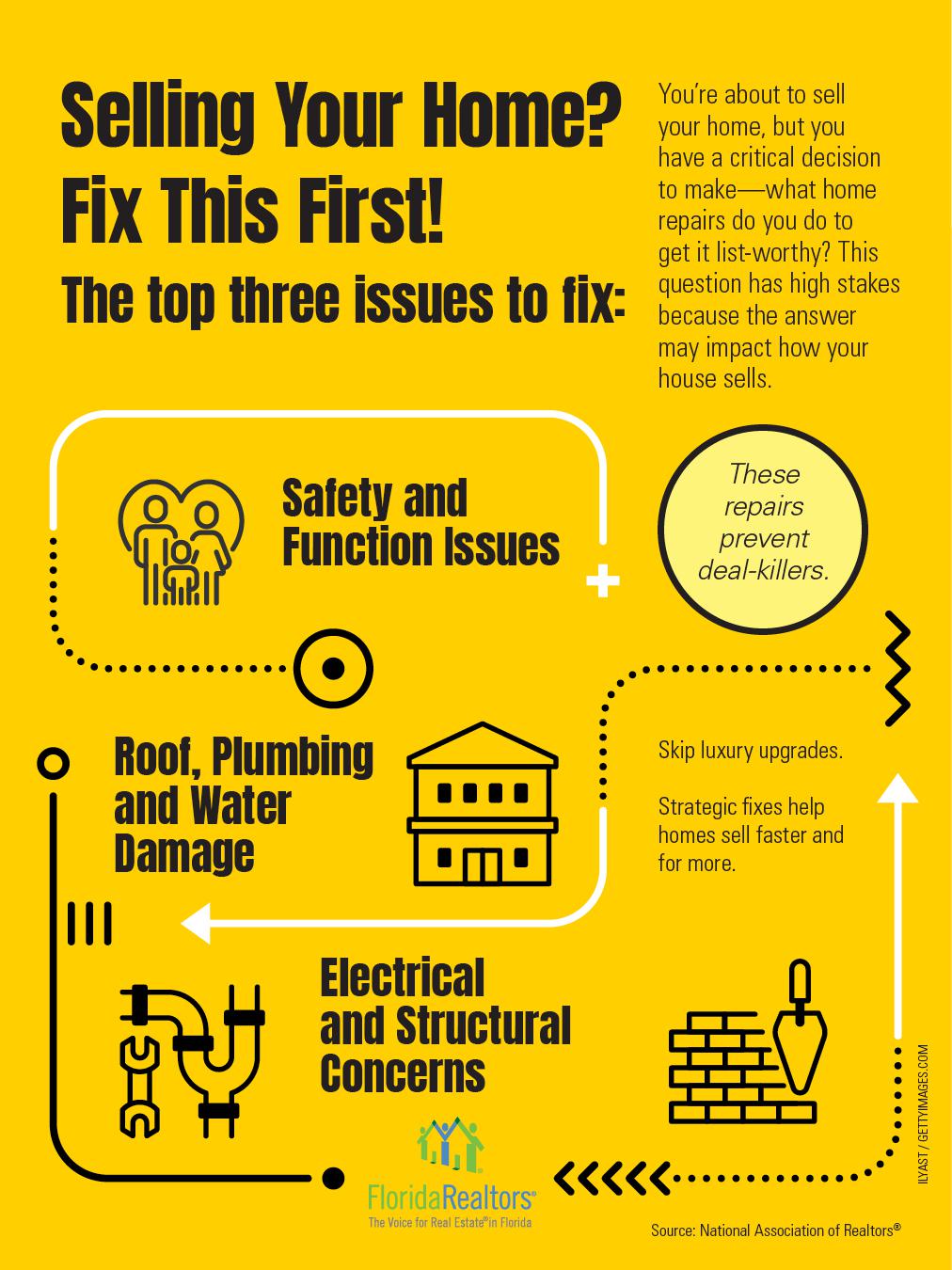Selling Your Home? Fix This First! infographic