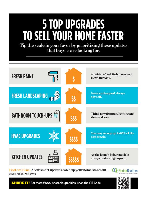 Top 5 Upgrades to sell home faster infographic