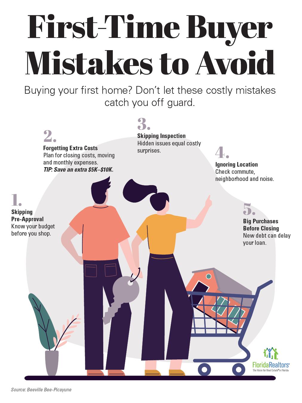 First-Time Buyer Mistakes to Avoid infographic