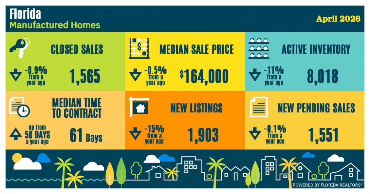SunStats chart for April Florida manufactured homes