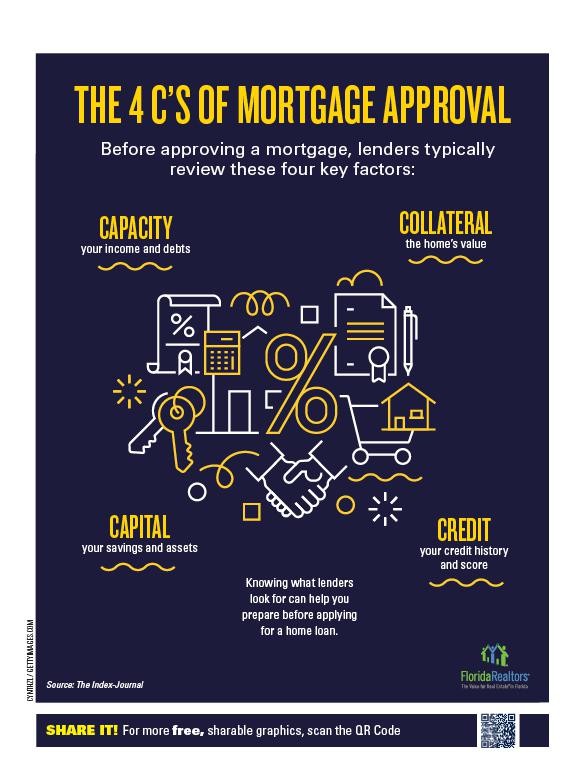 the 4 Cs of mortgage approval infographic