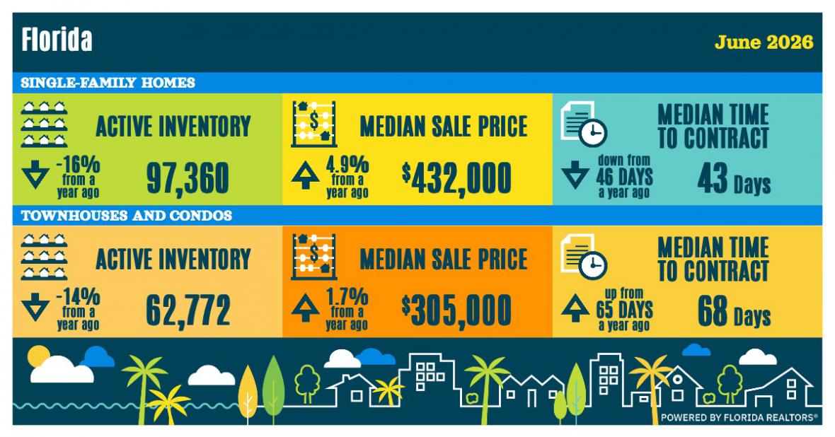 June 2026 market report