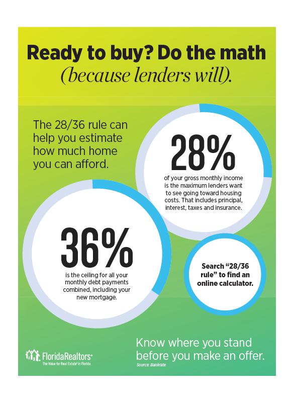 28/36 rule infographic