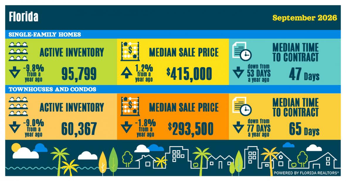 Sept. 2026 Sunstats market report