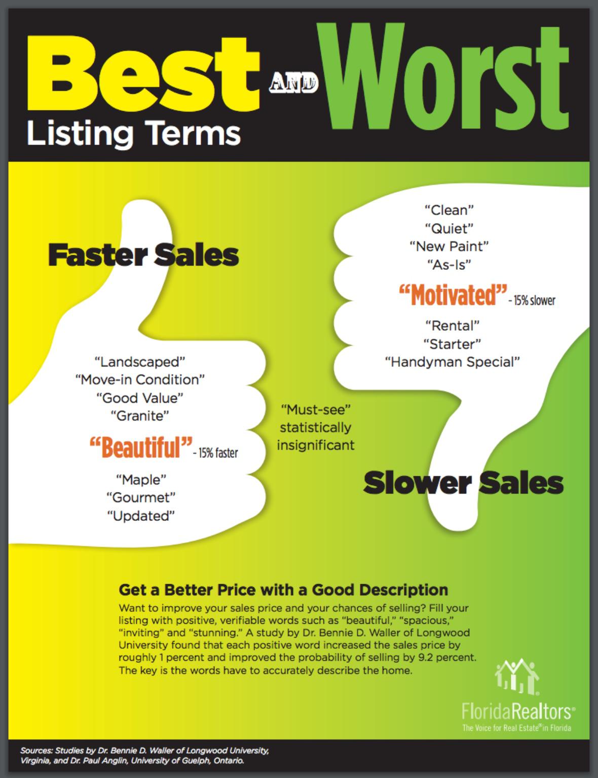 best worst listing terms