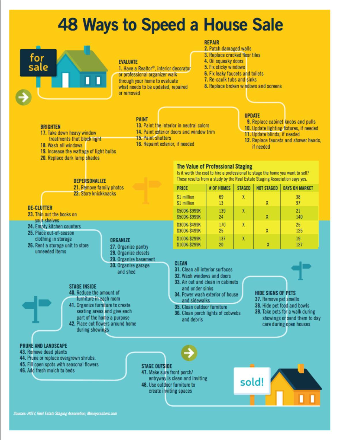 How to Help a House Sell Faster