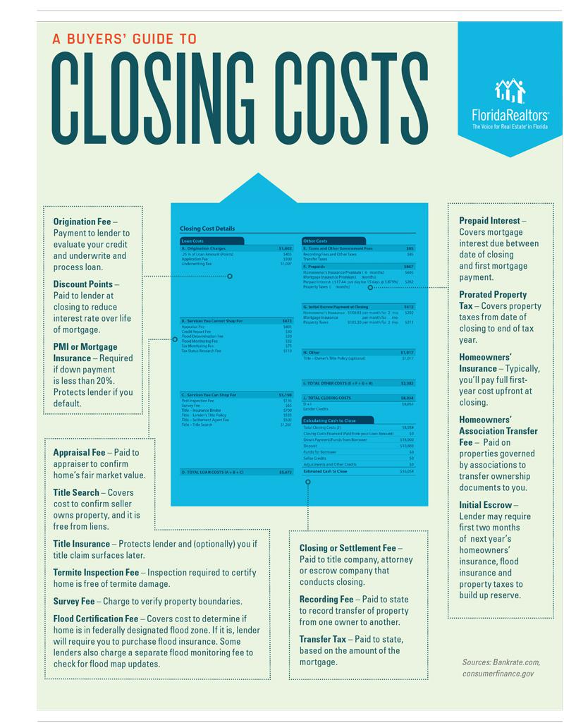 A BUYERS' GUIDE TO CLOSING COSTS