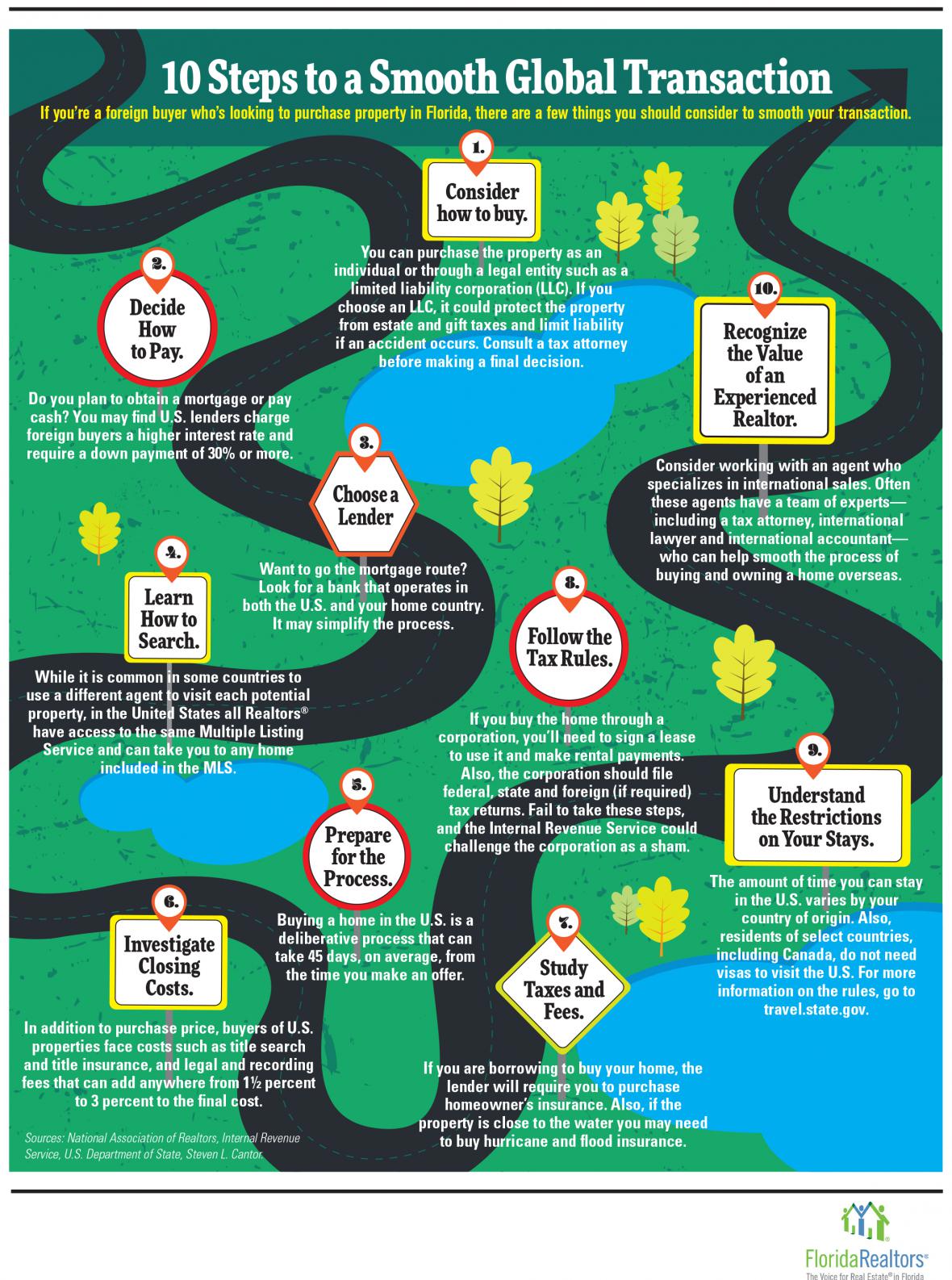 10 Steps to a Smooth Global Transaction  Florida Realtors