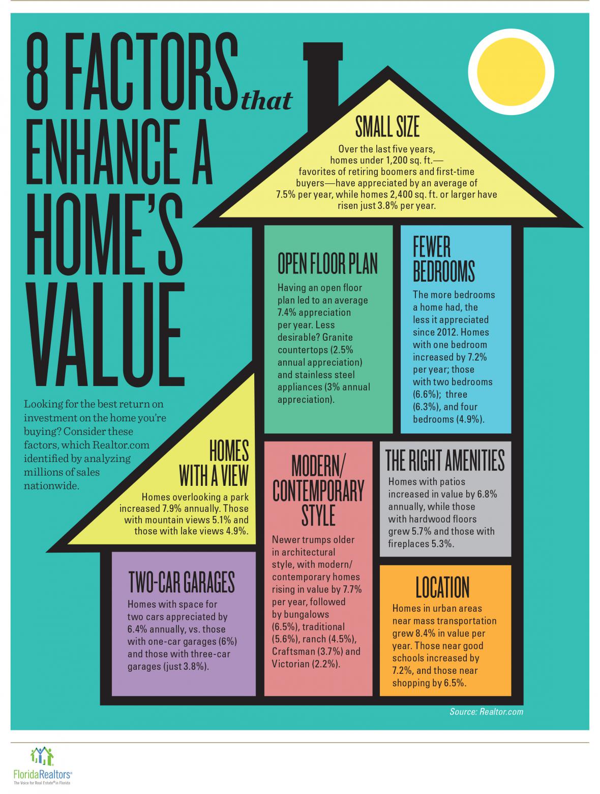 8-factors-that-enhance-a-home-s-value-florida-realtors