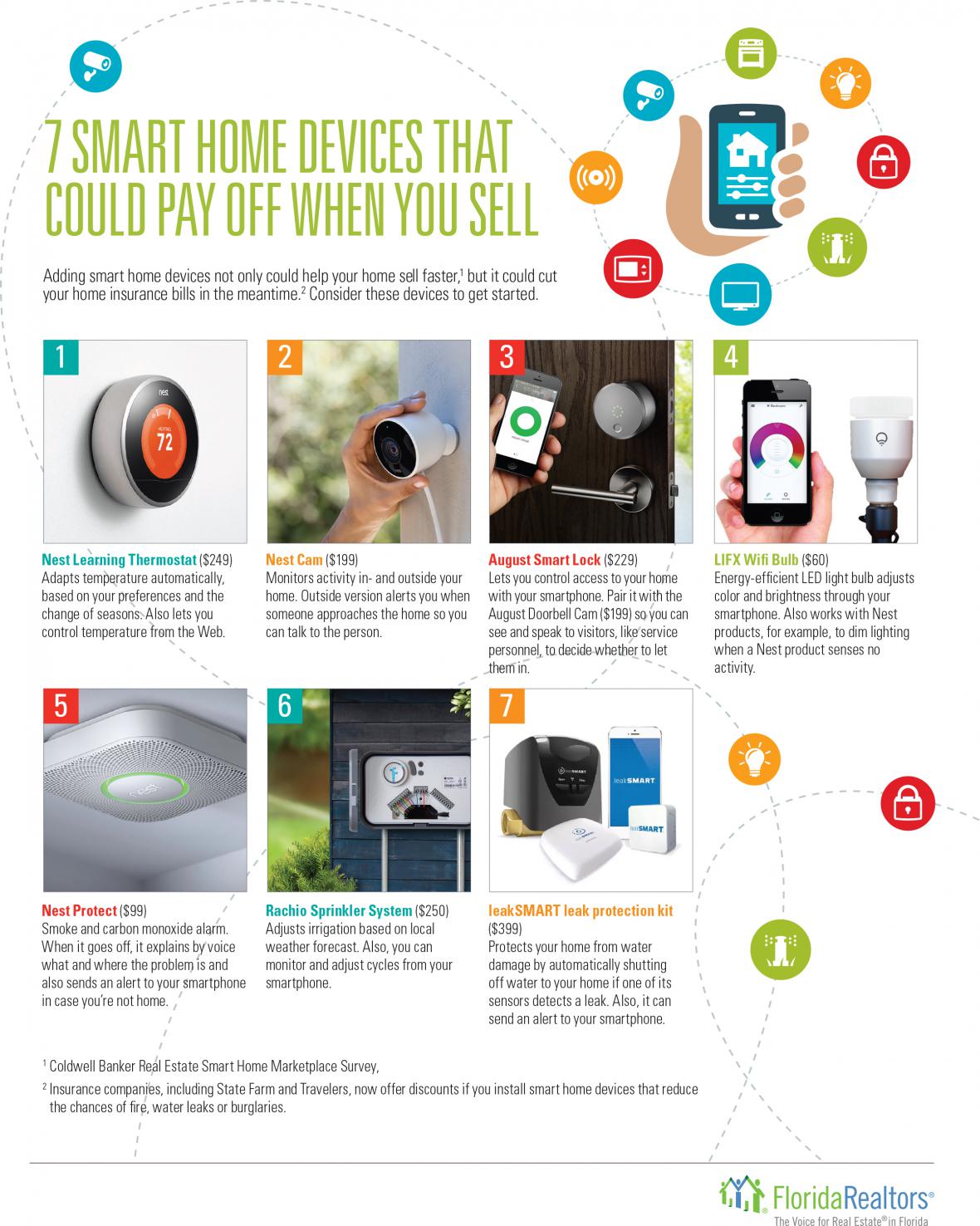 7 SMART HOME DEVICES THATCOULD PAY OFF WHEN YOU SELL