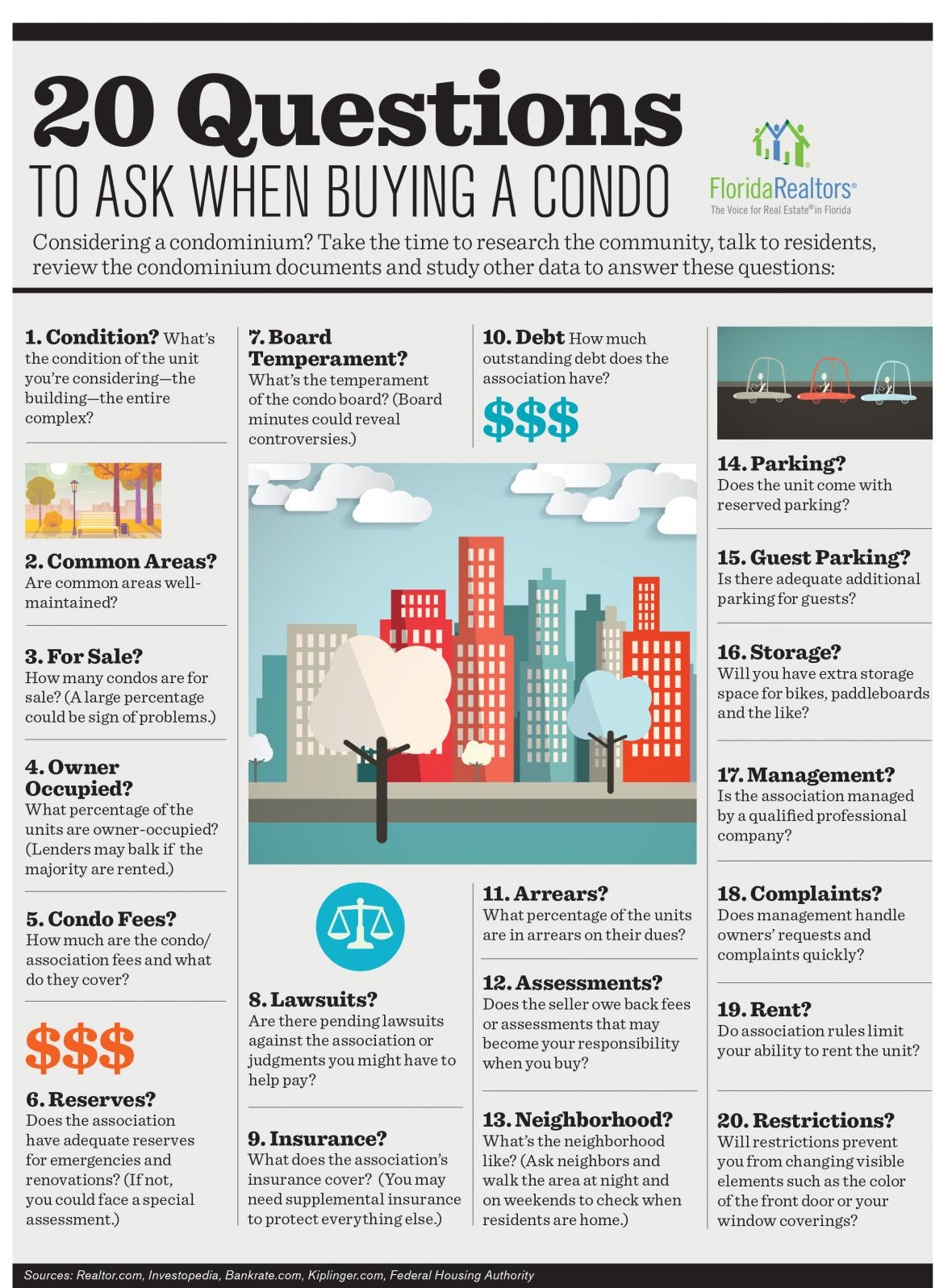 20 QuestionsTO ASK WHEN BUYING A CONDO