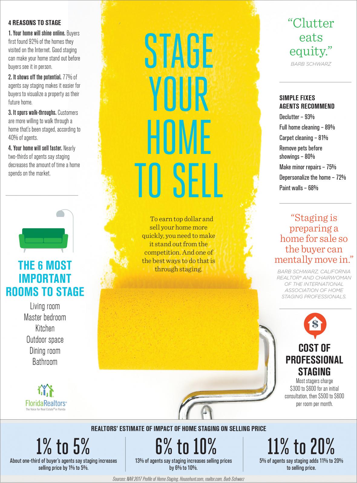 STAGE YOUR HOME TO SELL