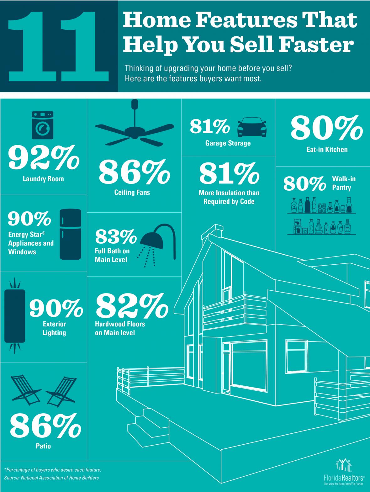 11 Home Features That Help You Sell Fast