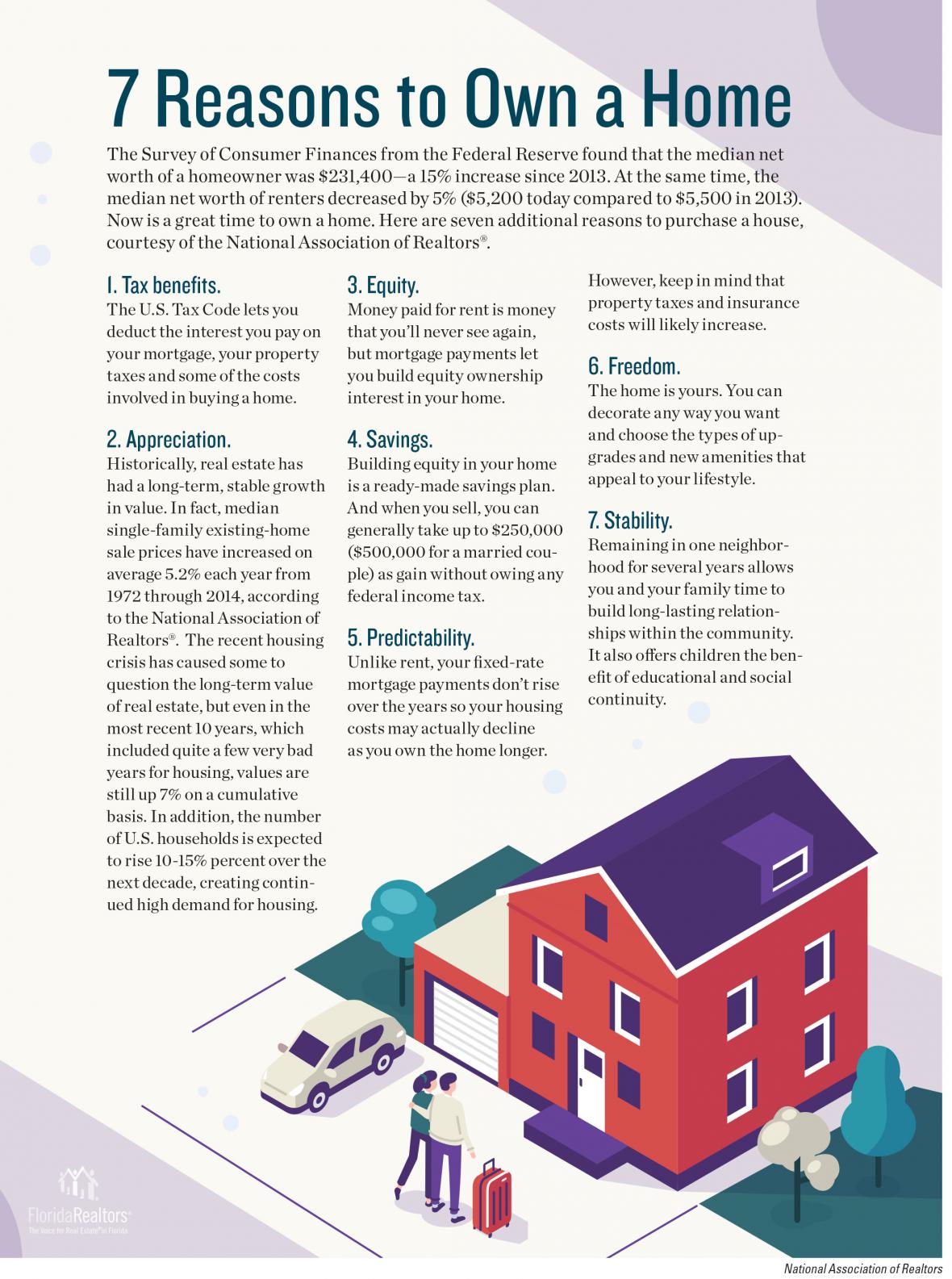 7 Reasons to Own a Home