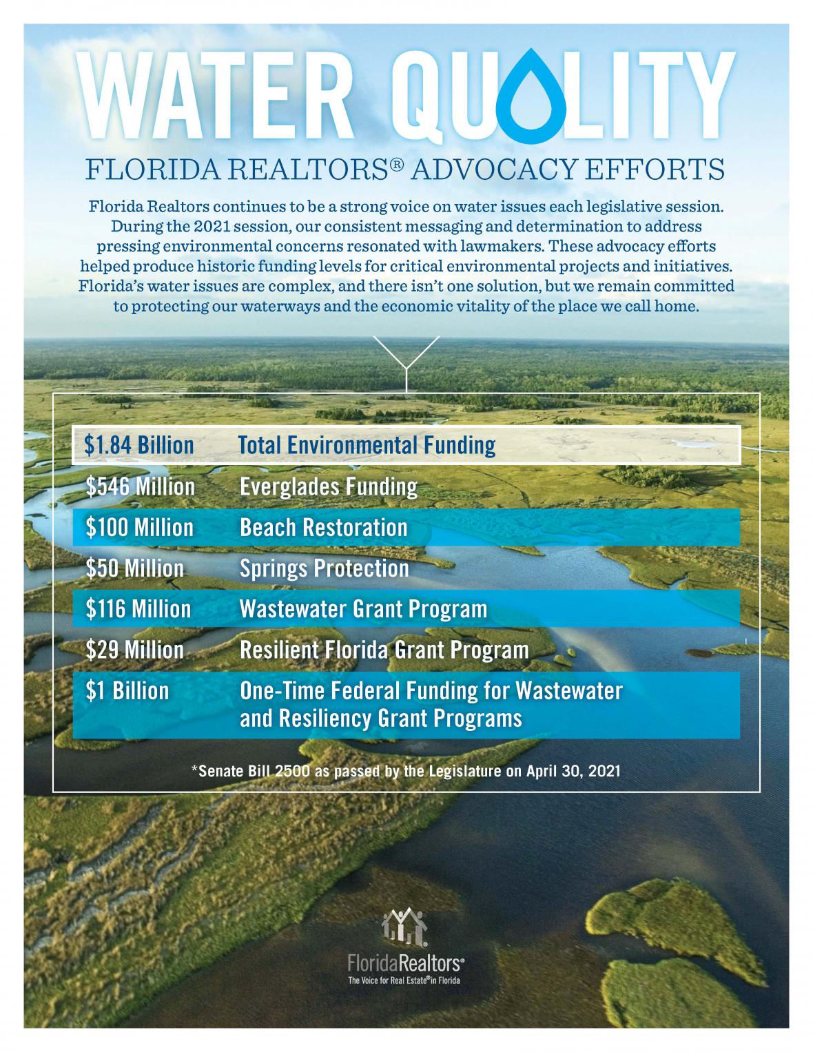 Water Quality Efforts Florida Realtors