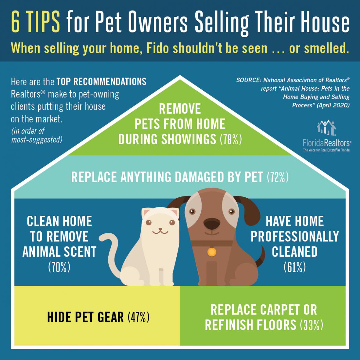 6 Tips for Pet Owners Selling Their House