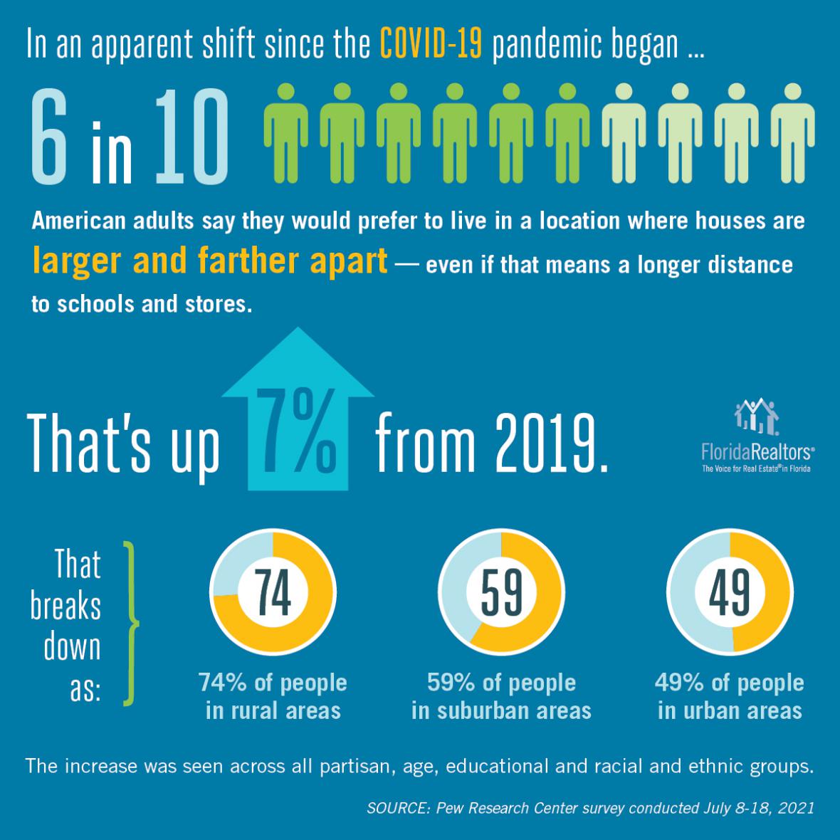 Pandemic location infographic