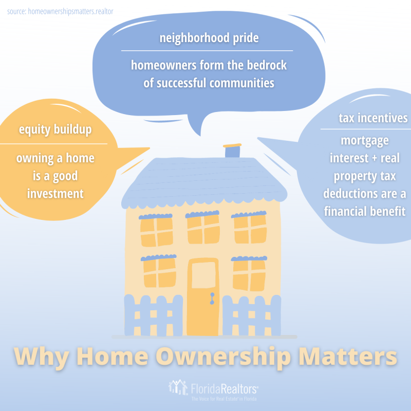 Why Homeownership Matters infographic