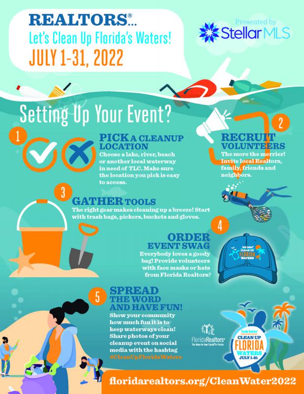 2022 Clean Up Florida Waters EVENT SET UP Infographic