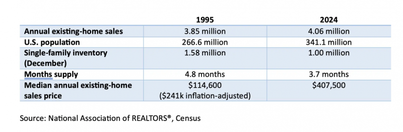 Flashback to 1995 Table