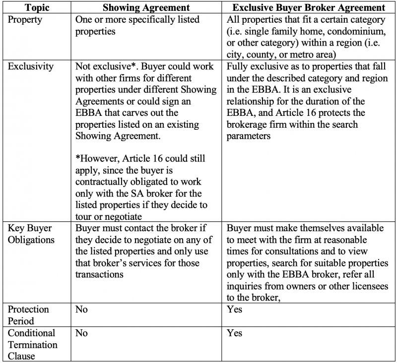 showing agreement/large territory 