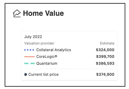 Image of Home Value Chart for July 2022