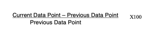 math equation for Florida Realtors