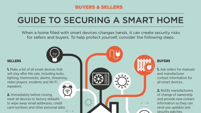 GUIDE TO SECURING A SMART HOME