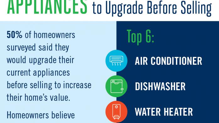 Appliances to Upgrade Before Selling infographic