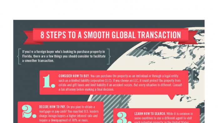 8 Steps to A Smooth Global Transaction infographic