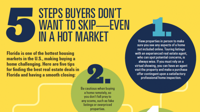 5 Steps Buyers Don't Want to Miss infographic