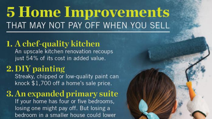 Home improvements infographic