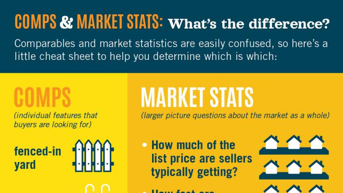 Comps vs. Market Stats infographic