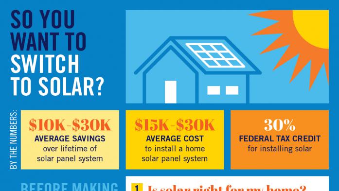 So you want to switch to solar infographic