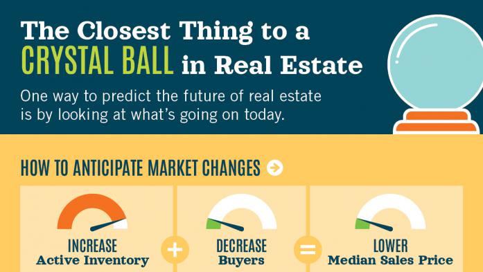 Anticipating real estate market changes infographic