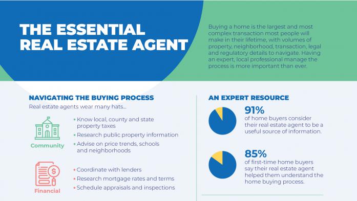 the essential real estate agent infographic