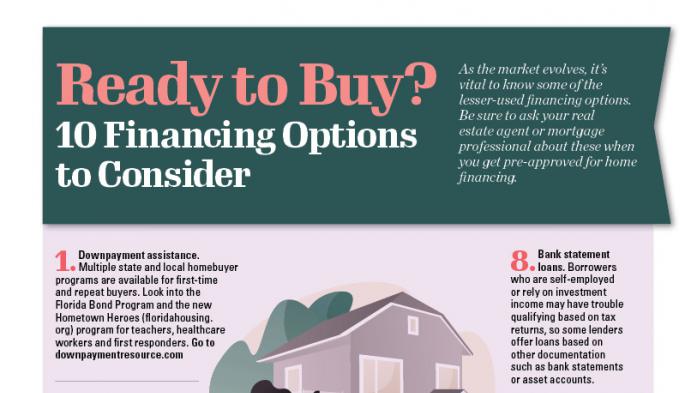 Financing options infographic