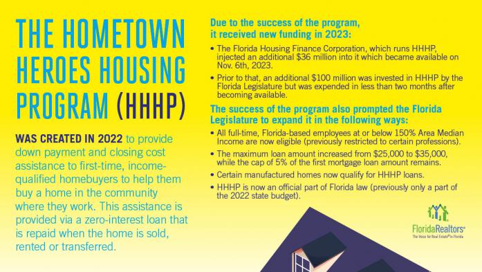 hometown heroes housing program infographic