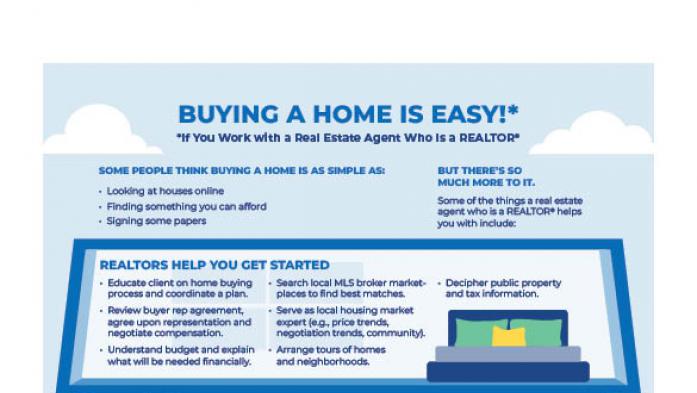 buying a home is easy if you use a Realtor infographic
