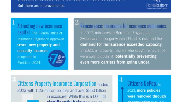5 Signs of an Improving Property Insurance Market