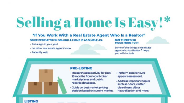 selling a home if easy if you work with a realtor infographic