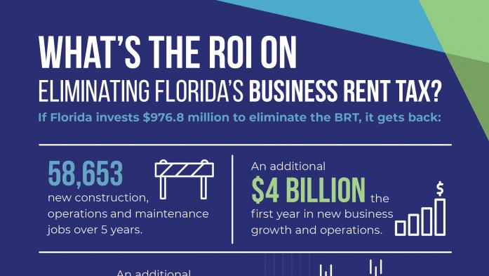 what's the ROI on eliminating florida's business rent tax infographic