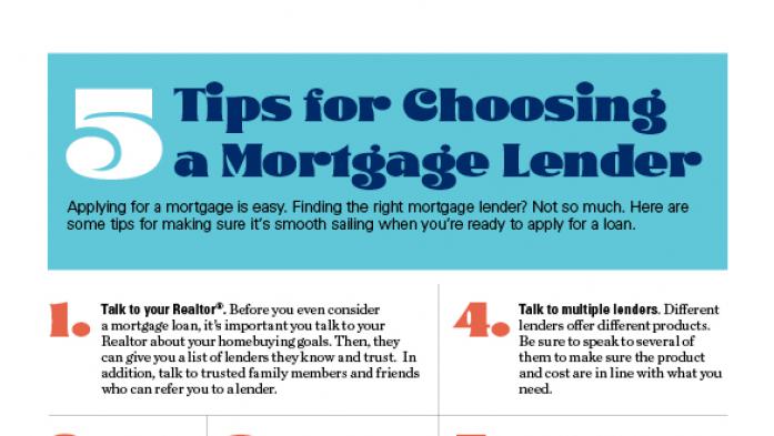Choosing a mortgage lender infographic