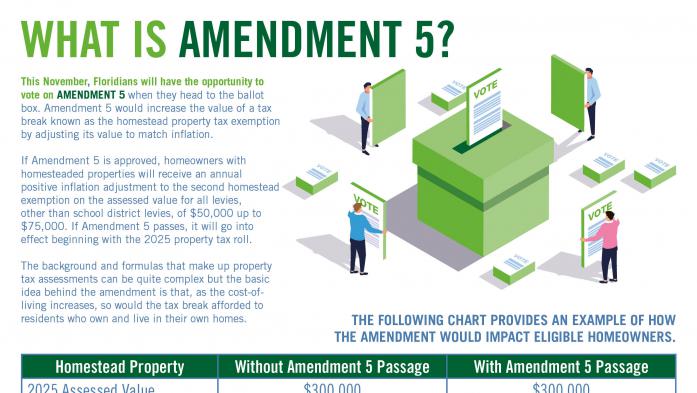 What is Amendment 5?