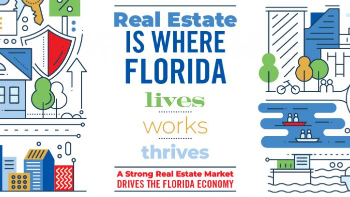 Real Estate is where Florida Lives, Works,Thrives graphic