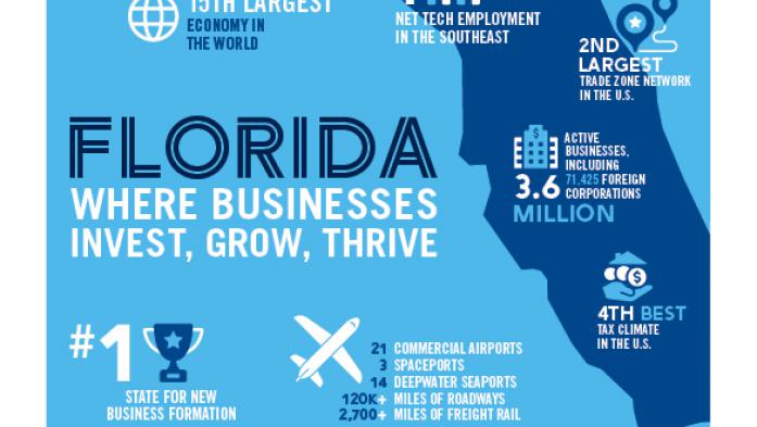 florida business environment infographic